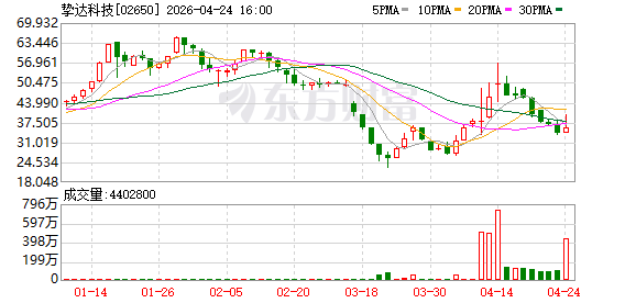 挚达科技：发布家用自动充电机器人等三大新品