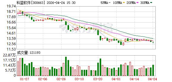 科蓝软件转型战略：以人力“减法”，筑价值“乘法”