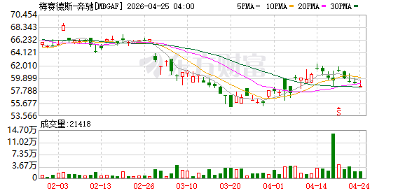 专访｜康林松：奔驰是汽车行业最早“天使投资人” 投中国就是投未来