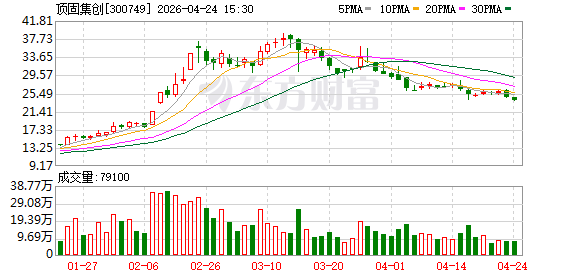 顶固集创：2025年扭亏为盈 转型打造第二增长曲线