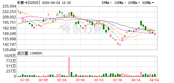 禾赛科技孙恺：全球激光雷达渗透率仅3%，赛道有20年高增长期