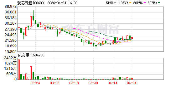 车展速递丨智能汽车芯片产品线高端化战略落地 爱芯元智仇肖莘：我们选择做最纯粹的Tier2