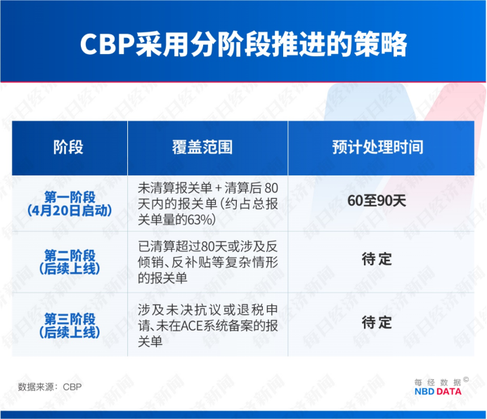 美国启动史上最大规模关税退款：“告赢特朗普” 的玩具商申领超千万美元，众多中国上市公司正追索