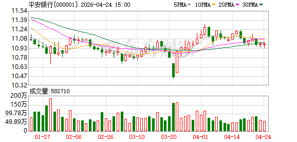 平安银行信用卡中心再迎一名核心高管：副总经理包建君任职资格获批