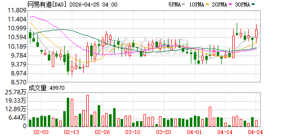 网易有道龙虾宣布支持DeepSeek-V4及Kimi K2.6