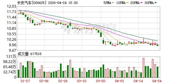 车展访谈｜中国长安汽车赵非：资源整合是当前品牌建设的最优解