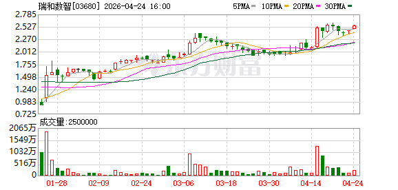 瑞和数智与JHD签署合作协议 共创金融AI新生态