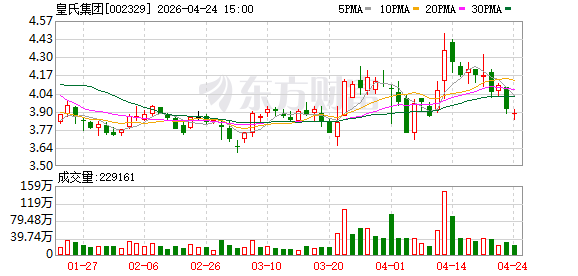 皇氏集团2025年同比减亏 高产胚胎移植奶水牛产业化落地