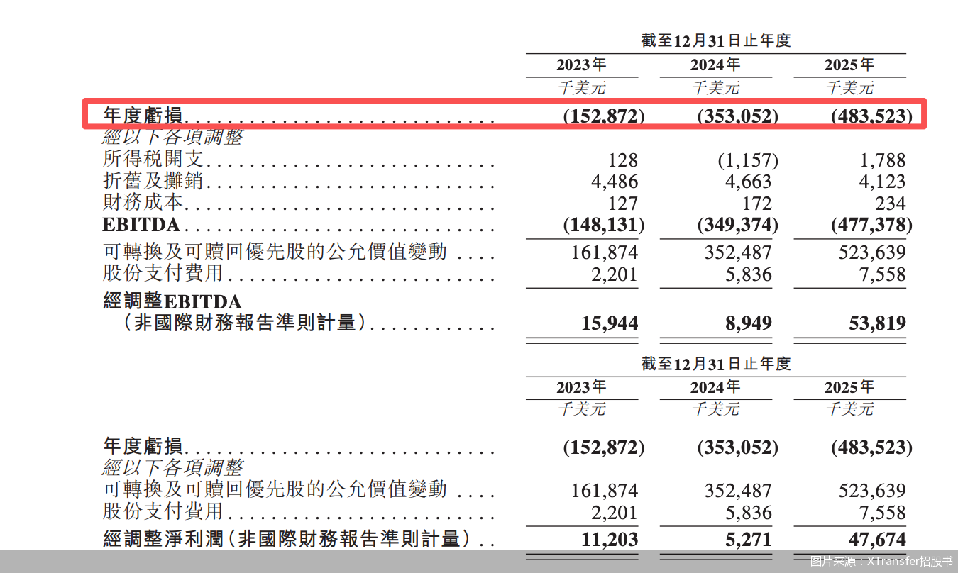 图片来源：XTransfer招股书