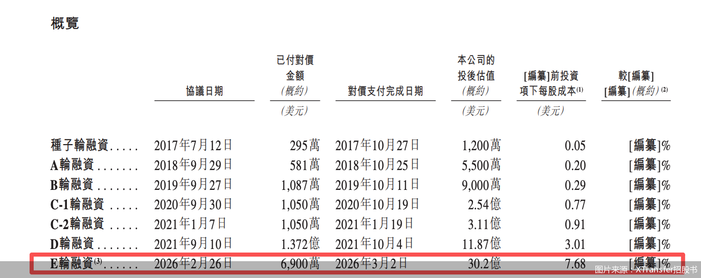 图片来源：XTransfer招股书