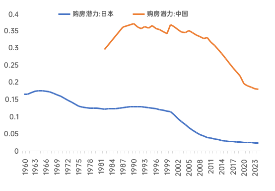 李迅雷谈“资产荒”：估值水平结构性偏高 | 立方大家谈