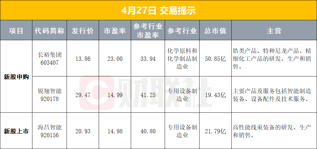 【早报】上交所修订发布交易规则；贵州茅台、摩尔线程一季报披露