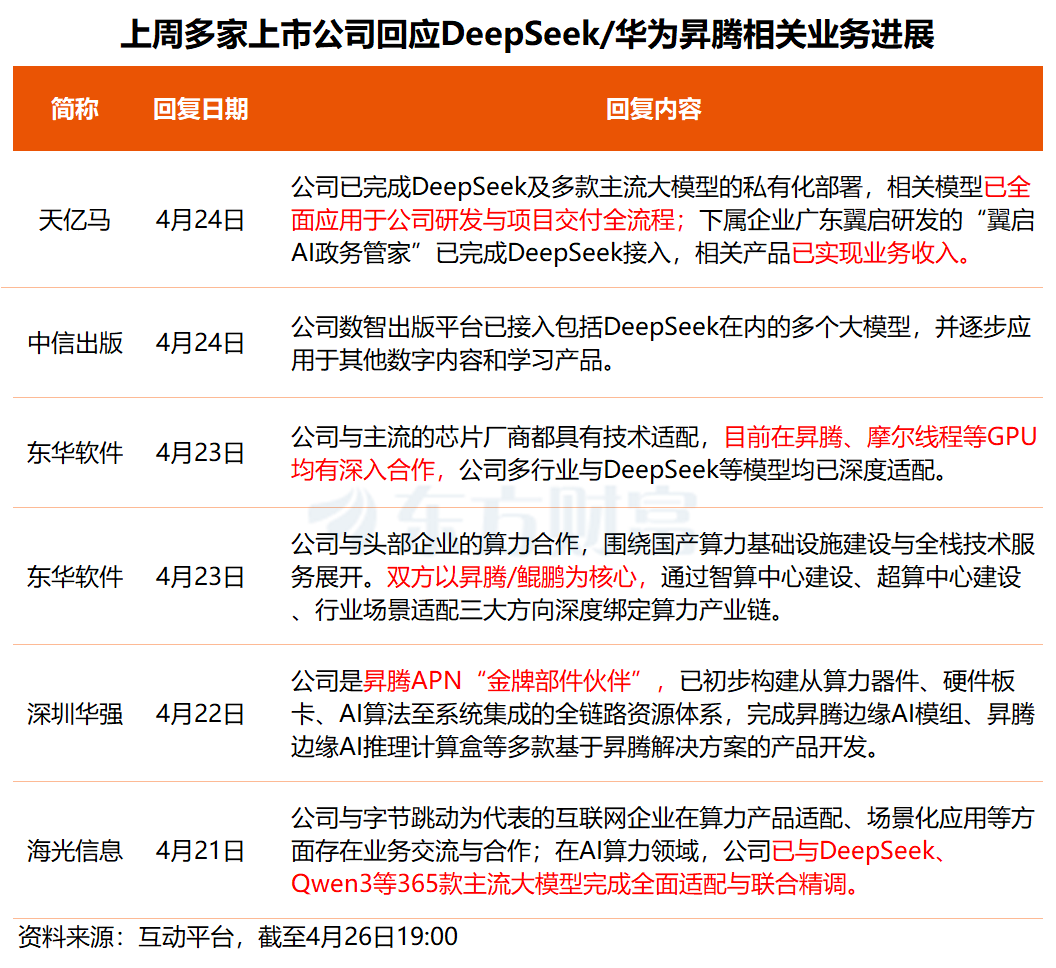 事关DeepSeek、华为昇腾、氦气概念！多只核心标的透露最新业务进展