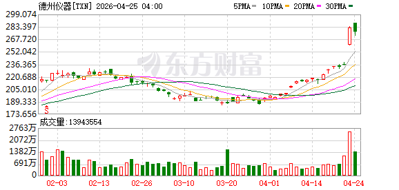 模拟芯片“一哥”业绩大超预期！A股绩优高增长公司出炉