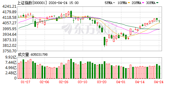 十大券商看后市｜A股有望延续震荡上行格局 警惕因分化带来的市场波动