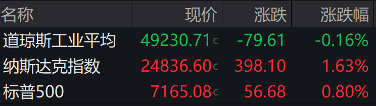 盘前必读丨事关新就业群体，中办国办发文；贵州茅台一季报营收利润双增