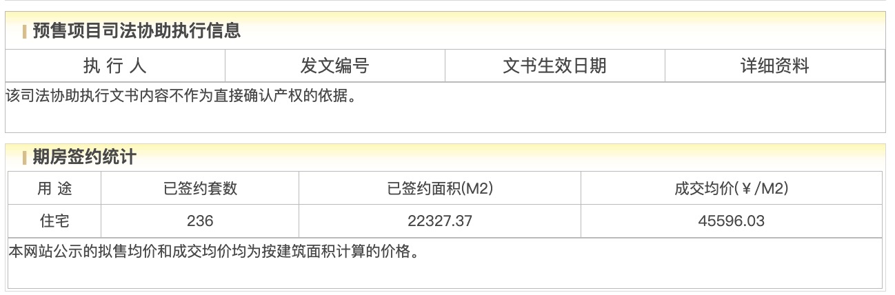 打折冲量、利润微薄，中建方程旗下北京国贤府陷销售数据注水质疑