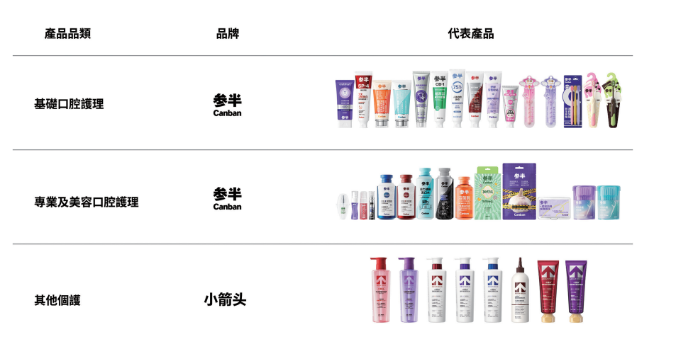 【看新股】“参半”母公司小阔科技赴港IPO：销售费用率超60% 2025年派息1.3亿元