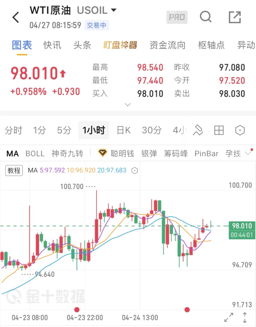 美伊谈判，大消息！刚刚，直线拉升！