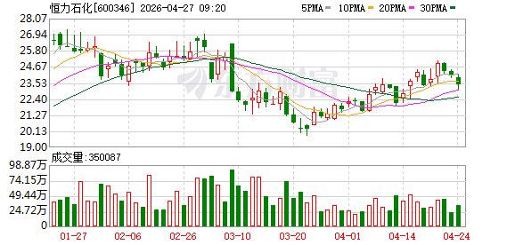 恒力石化(600346.SH)：重要子公司被美国财政部列入SDN清单