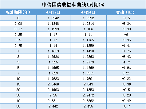 【债市观察】特别国债发行扰动长债冲高回落 MLF缩量续做不改政策宽松取向