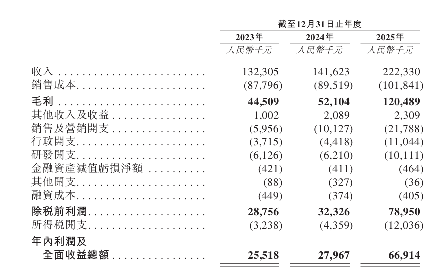 伊卡路斯赴港IPO：48%营收系于一人、大手笔分红“掏空”利润