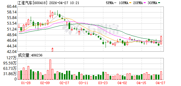 余承东爆料尊界新车：价格200万，6月底发布