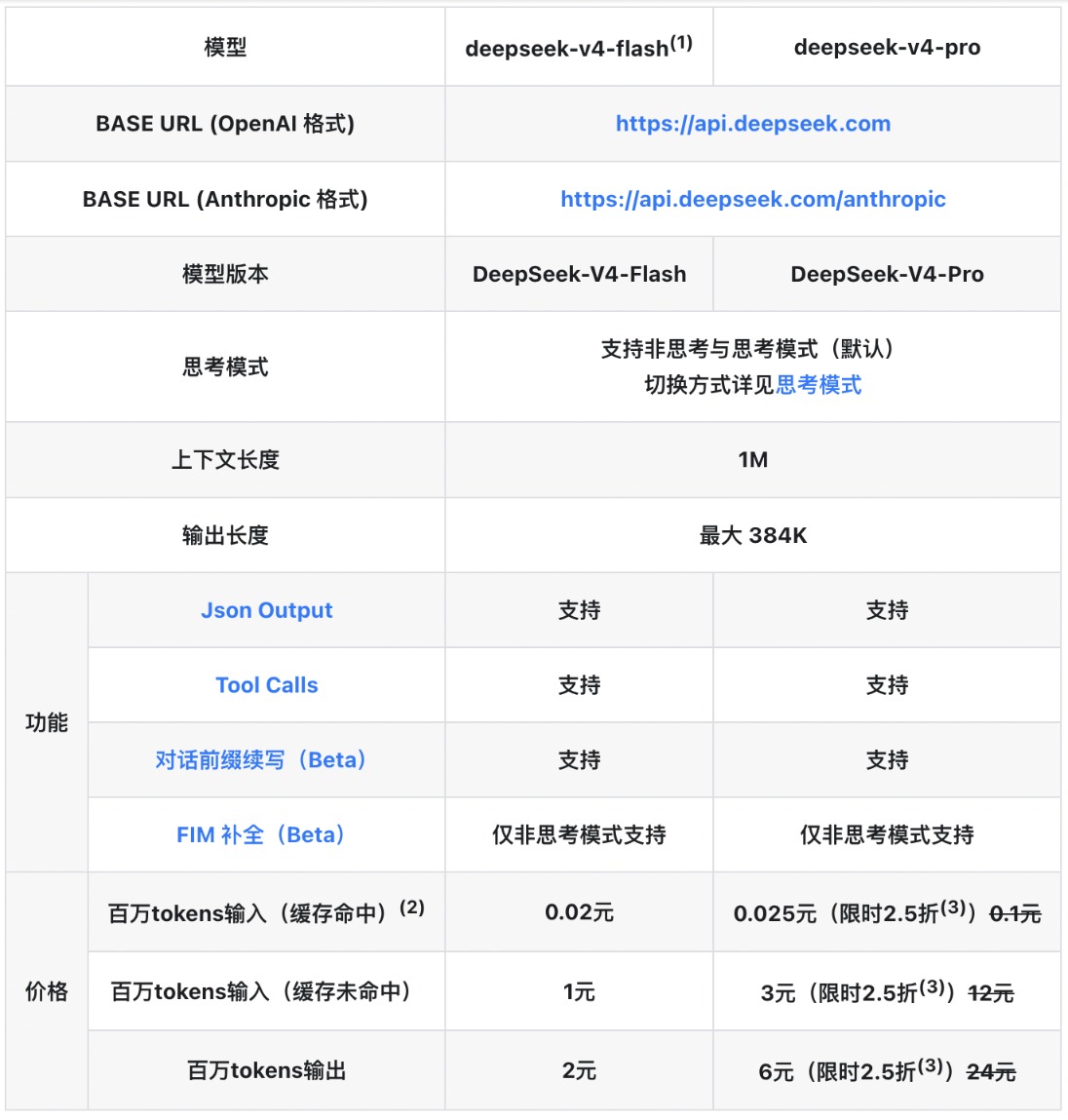 创大模型价格新低！DeepSeek API输入缓存降至首发价十分之一