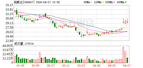 拓斯达AI注塑解决方案亮相CHINAPLAS 2026