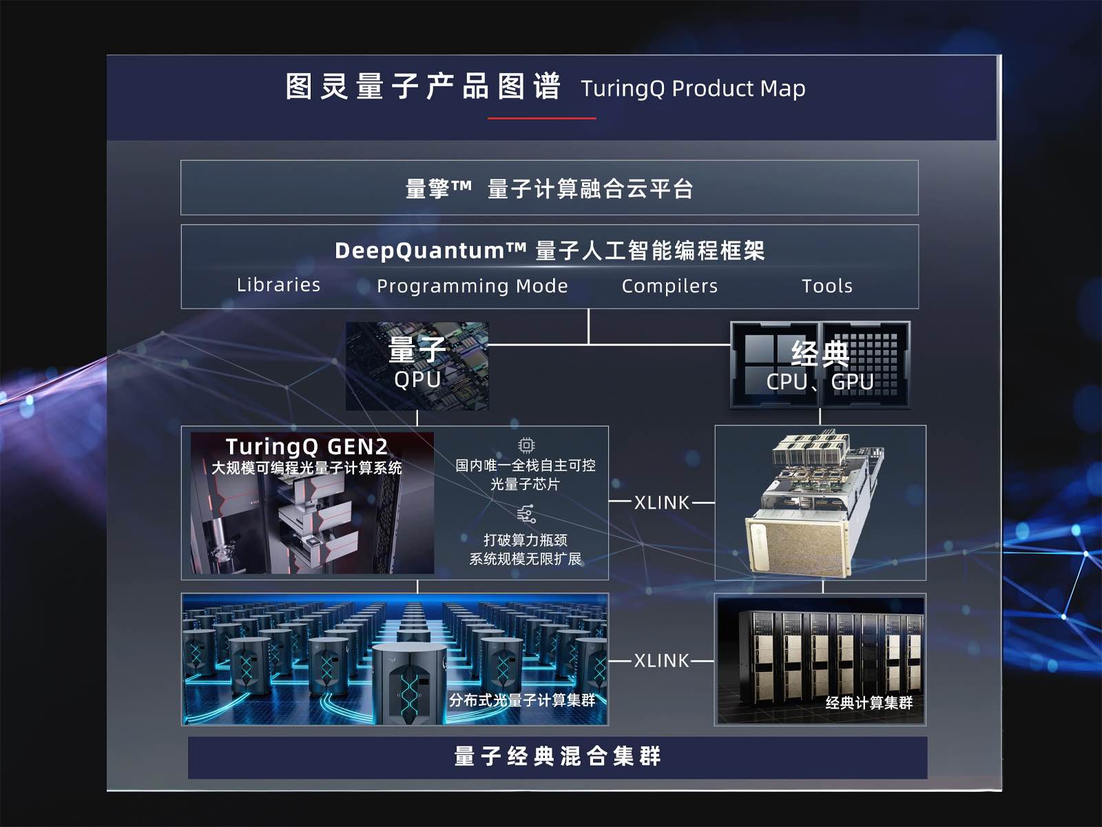 国家创业投资引导基金首投量子赛道 图灵量子半年融资近10亿元