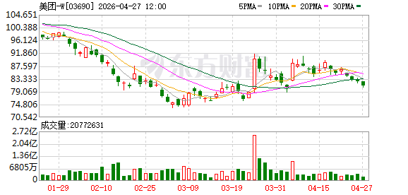 美团小象超市收紧自提，客服回应：部分城市暂停服务