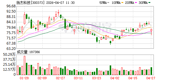 扬杰科技：公司被欧盟列入制裁名单