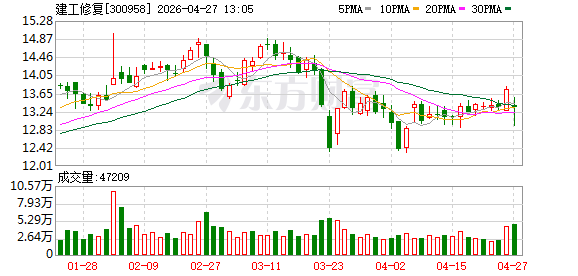 建工修复主持修复 天津市西青区化学试剂一厂地块及外围地块移出污染地块名录