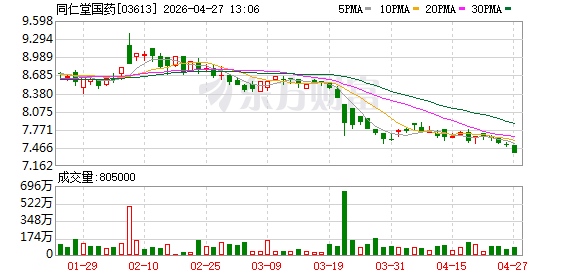 同仁堂国药：中金公司维持“跑赢行业”评级，低估值高股息凸显中药出海价值标杆