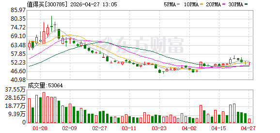 值得买发布《2025年可持续发展报告》：以AI赋能可持续消费