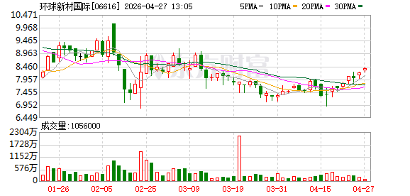 环球新材国际荣获第十三届全球并购峰会金哨奖 跨国整合打造行业范本
