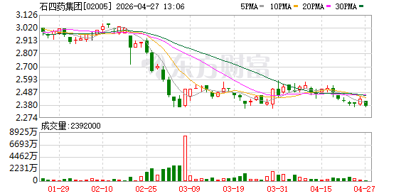 石四药集团：两款注射剂获药品注册批件
