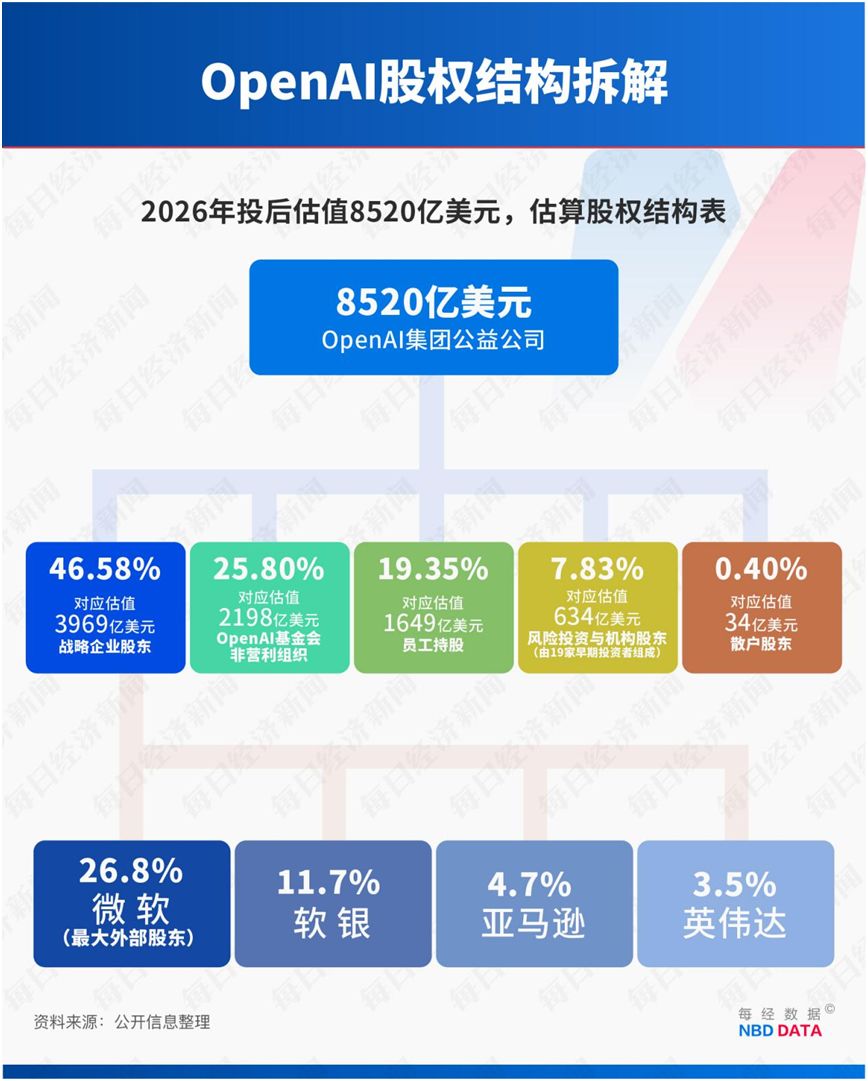 “AI世纪诉讼”开庭倒计时！马斯克要求“罢免”阿尔特曼、恢复OpenAI非盈利性质 牵动近6万亿元产业链