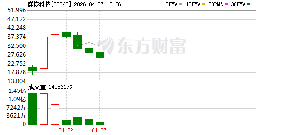 群核科技坐上“过山车”，“全球空间智能第一股”的新叙事开始脱水