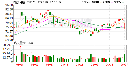 扬杰科技被欧盟列入制裁名单！公司去年对欧盟收入占比3.58%
