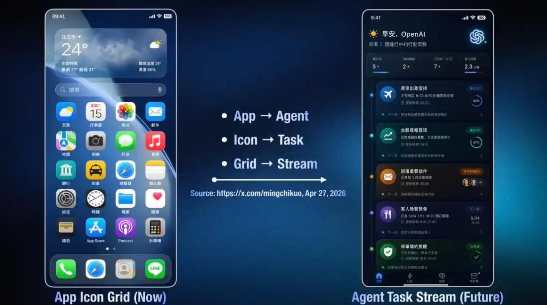OpenAI要做手机了？联手高通联发科开发处理器 2028年量产