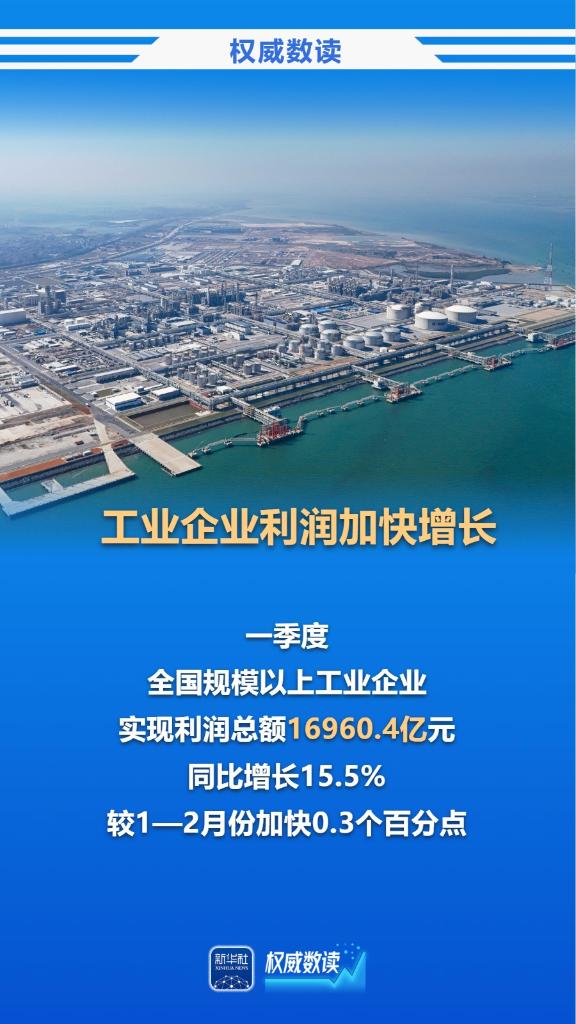 权威数读丨15.5%！一季度规上工业企业利润较快增长