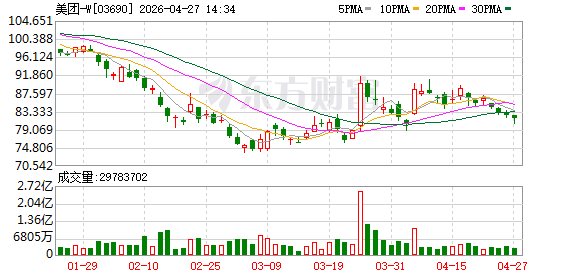 美团AI管家“小团”上线App首页