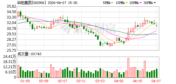 华阳集团北京车展携手英特尔深耕AI，联合平行视界打造新一代光波导AR-HUD
