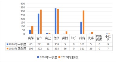 新华指数观察｜一季度贵州紫云红芯红薯品牌传播提质增效全产业链建设稳步推进