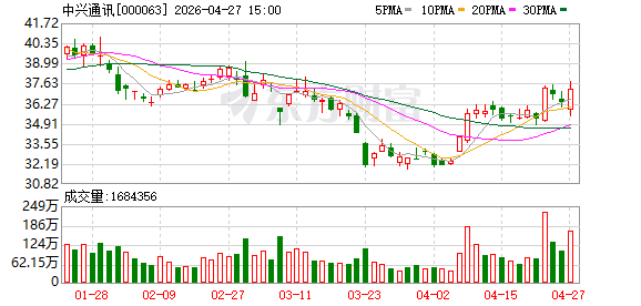 【环球财经】中兴通讯与XLSMART在雅加达启动联合创新中心