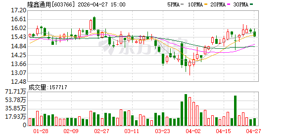 一季度经济观察 | 以“智造”促“焕新” 中国制造奋进“春天里”