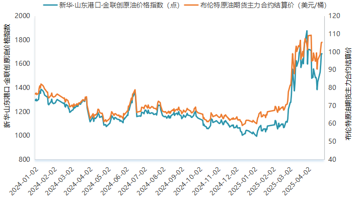 新华指数监测：4月24日山东港口原油价格指数与前一工作日基本持平