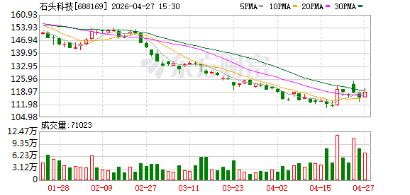 产品出货量一年暴涨91.43%，石头科技如何引爆全球市场？