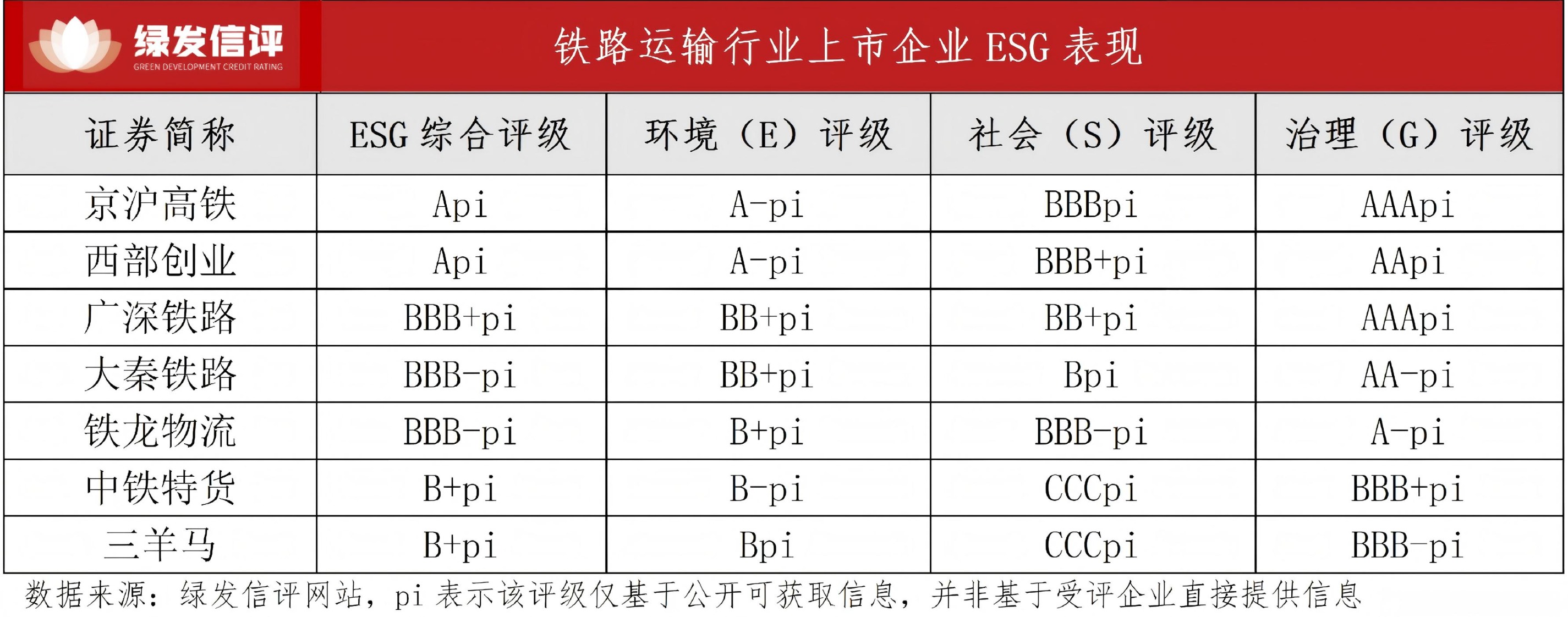 铁路运输行业ESG赋能交通网络高质量发展